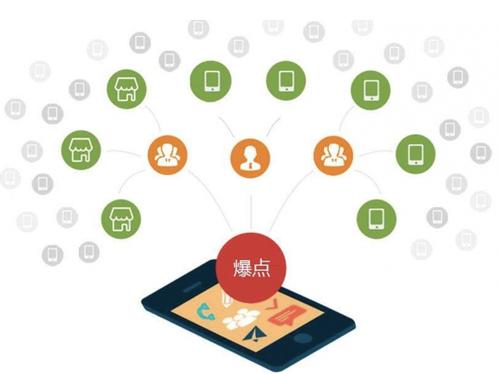通川为什么越来越多的企业通过软文营销来引流